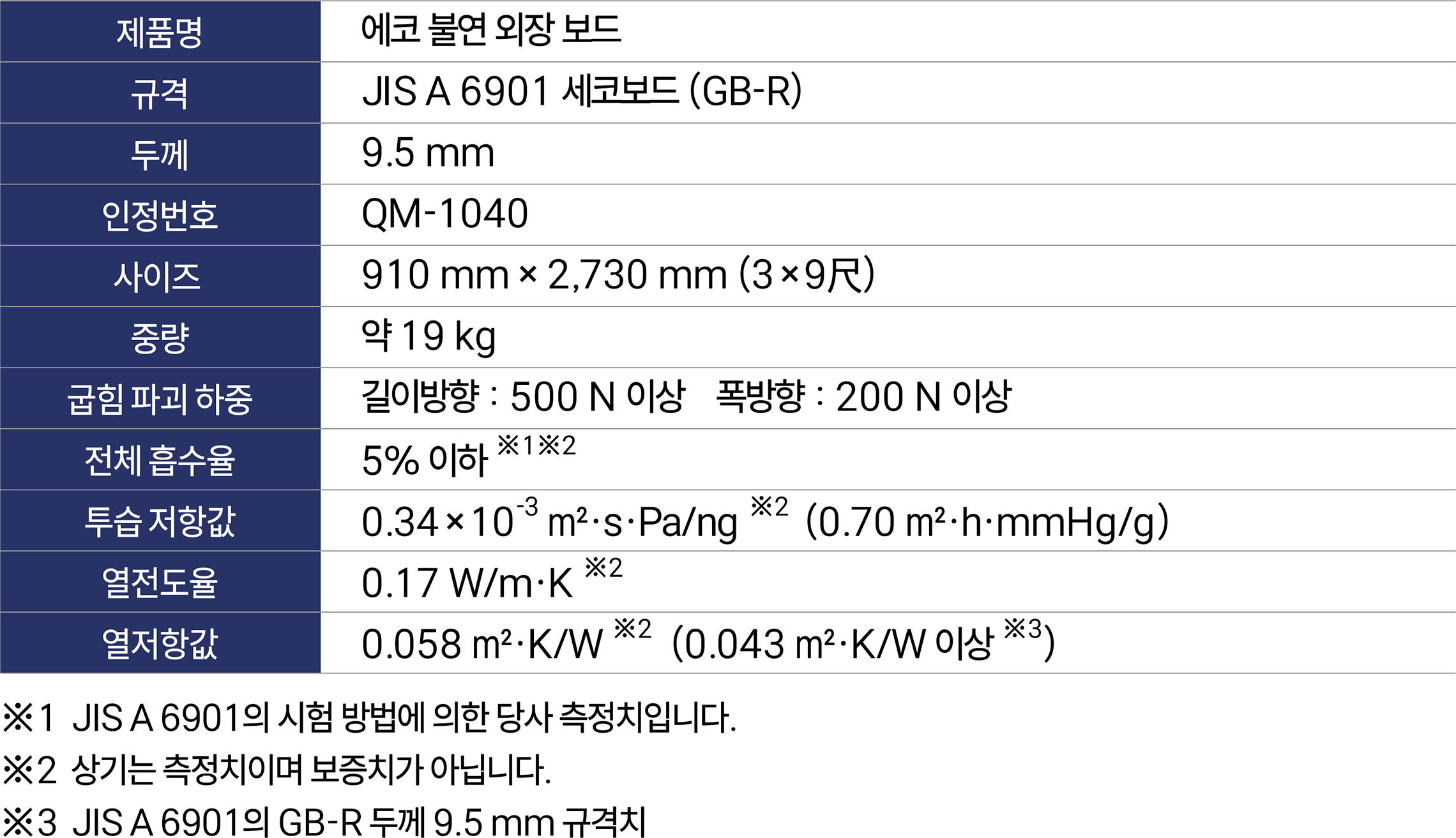 에코 불연 외장보드 사양